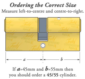   from each edge of the cylinder to the centre of the fixing hole