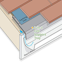 Roof illustration 2-in-1 Vented Eaves Protector Roof Felt Support Tray